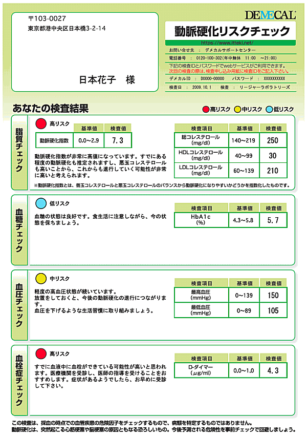 動脈硬化リスクチェック検査結果